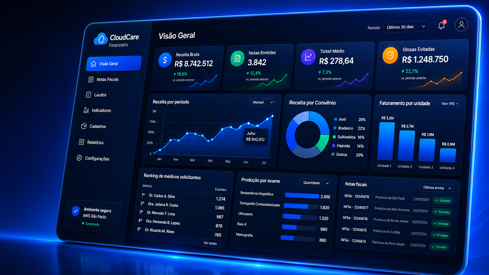 CloudCare Financeiro Dashboard