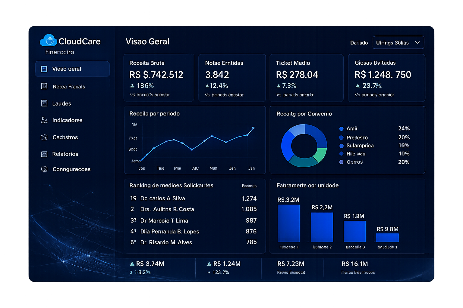 CloudCare Financeiro BI Panel